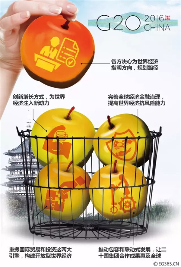 G20峰會結(jié)束了 給你生活帶來了哪些福利？