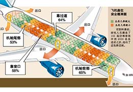 遇到意外，保持冷靜最重要