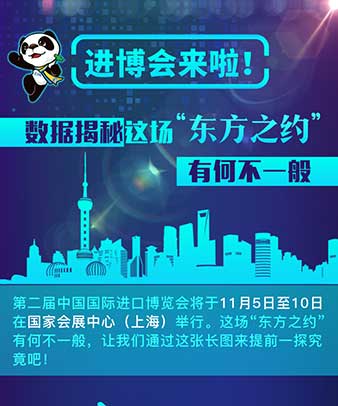 進(jìn)博會(huì)來(lái)啦！數(shù)據(jù)揭秘這場(chǎng)“東方之約”有何不一般
