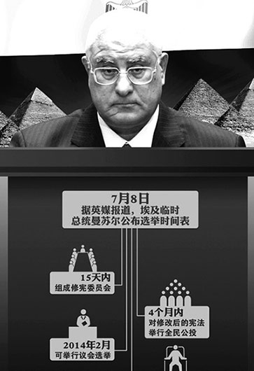 埃及突然“變天”因“民主試驗(yàn)”失?。? /></a>        
<p class=