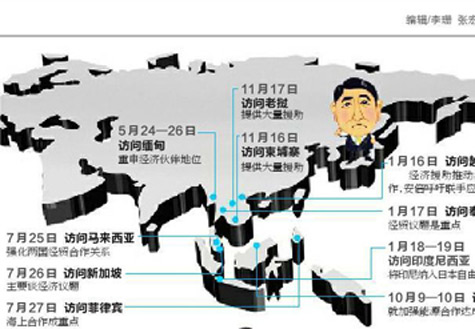 安倍遍訪東盟國(guó)家欲何為？